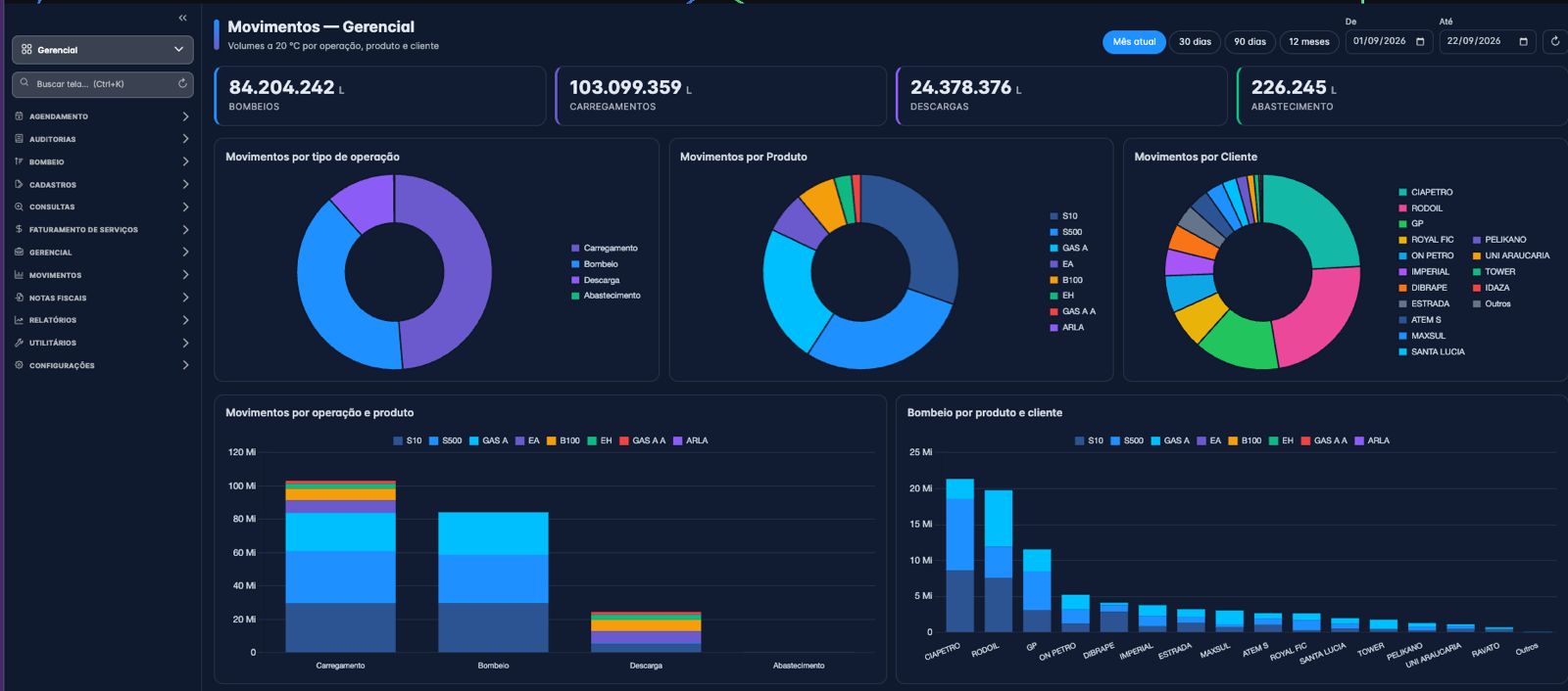 Unisystem — Movimentos gerencial
